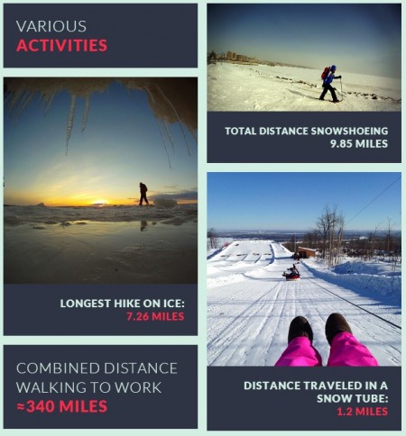 Year in Duluth Activities