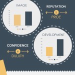 Duluth National Citizen Survey Results 2015