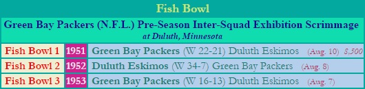 Fish Bowl Scores