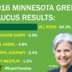 Minnesota 2016 Caucus Results