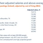 Duluth top city for paycheck stretching, according to indeed.com