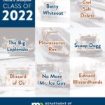 MNDOT names eight more plows for 2022